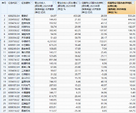 光模块双雄创新高!中际旭创、新易盛向上突破,华宝基金双创50ETF(588330)刷新上市高点!自低点拉升140%