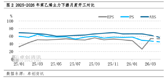 成本与出口双轮驱动，3月苯乙烯强势上行，4月中下旬仍易涨难跌