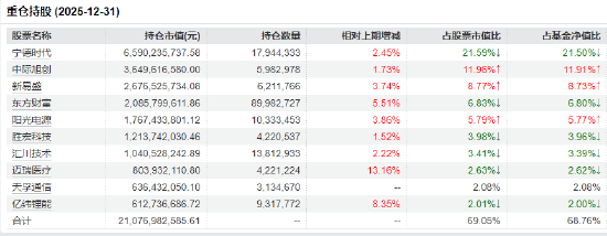 Q1中国储能电池出货量增115% 创业板50ETF华安（159949）近三年回报超62% 机构：预期下修基本结束