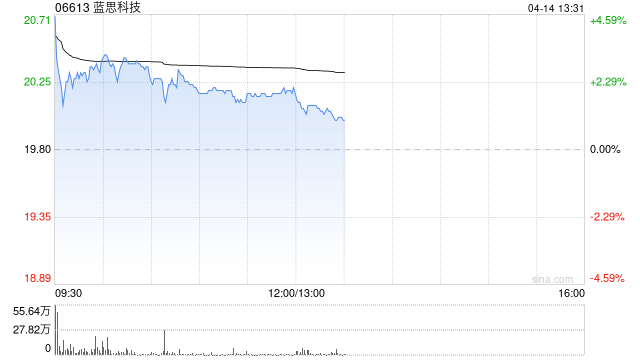 花旗：下调蓝思科技目标价至27港元 维持“买入”评级