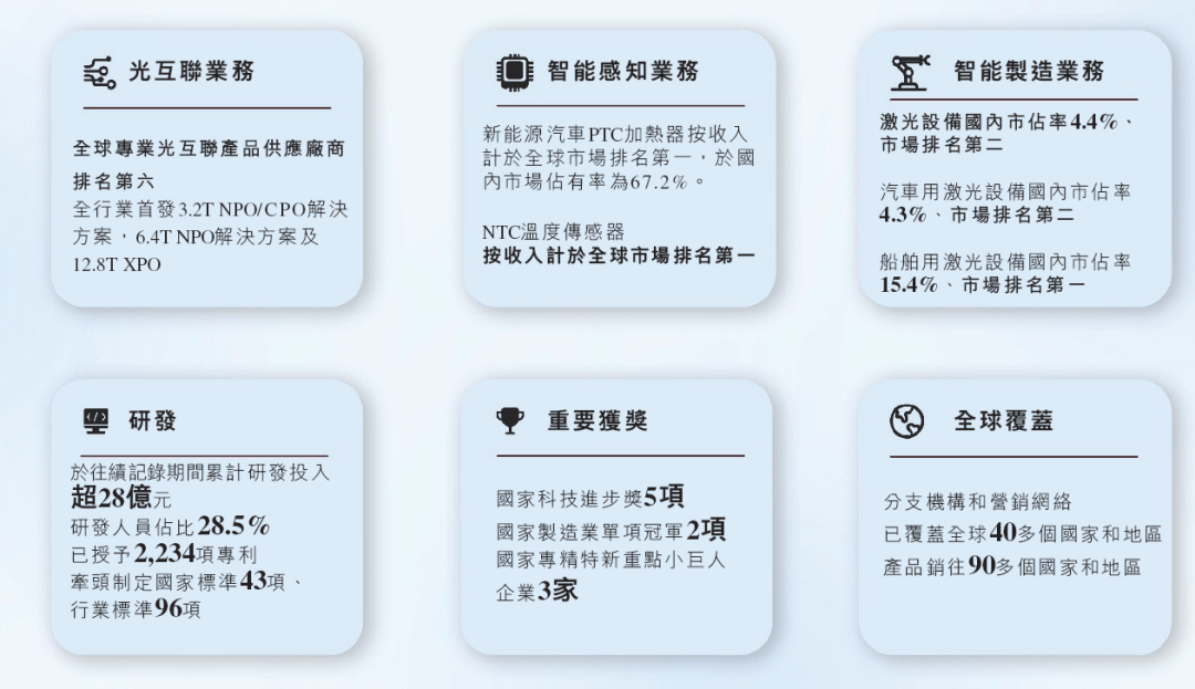 华工科技,递交IPO招股书,拟赴香港上市,中信证券独家保荐