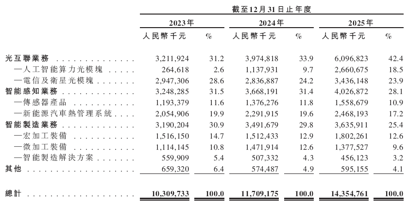 华工科技,递交IPO招股书,拟赴香港上市,中信证券独家保荐