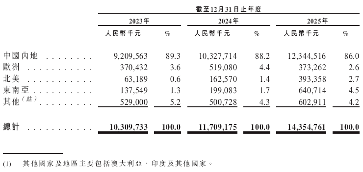 华工科技,递交IPO招股书,拟赴香港上市,中信证券独家保荐