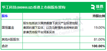 华工科技,递交IPO招股书,拟赴香港上市,中信证券独家保荐