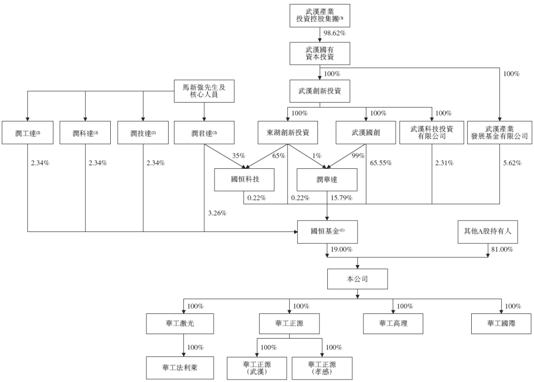 华工科技,递交IPO招股书,拟赴香港上市,中信证券独家保荐