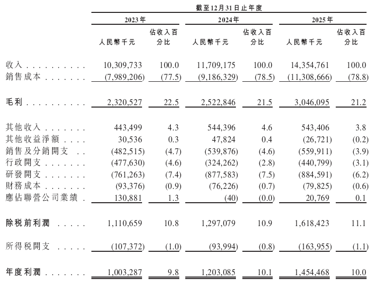 华工科技,递交IPO招股书,拟赴香港上市,中信证券独家保荐