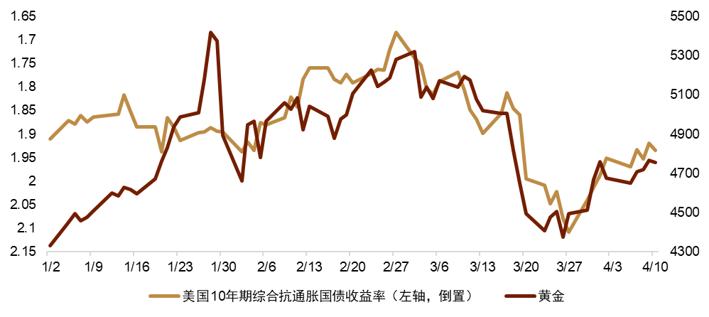 避险逻辑的重塑:中东地缘风险下的避险资产定价切换