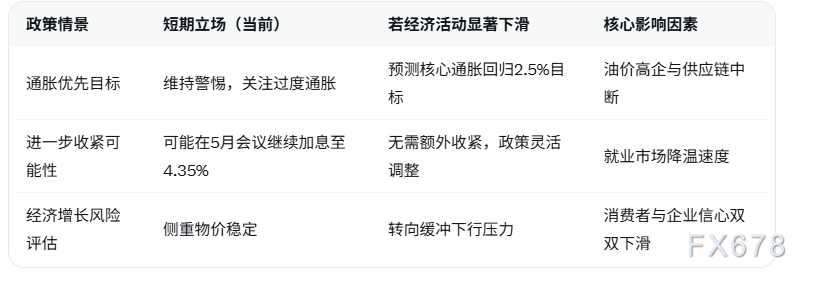 澳洲企业消费者信心暴跌,澳洲联储政策面临棘手抉择或暂缓加息