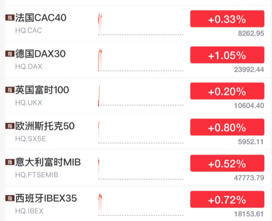 刚刚,利好来了!直线爆拉,中东大消息!