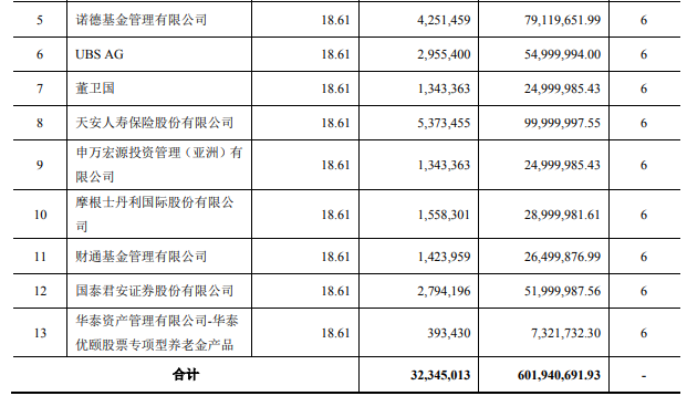 002791，史上首亏！社保“清仓”，机构“快跑”