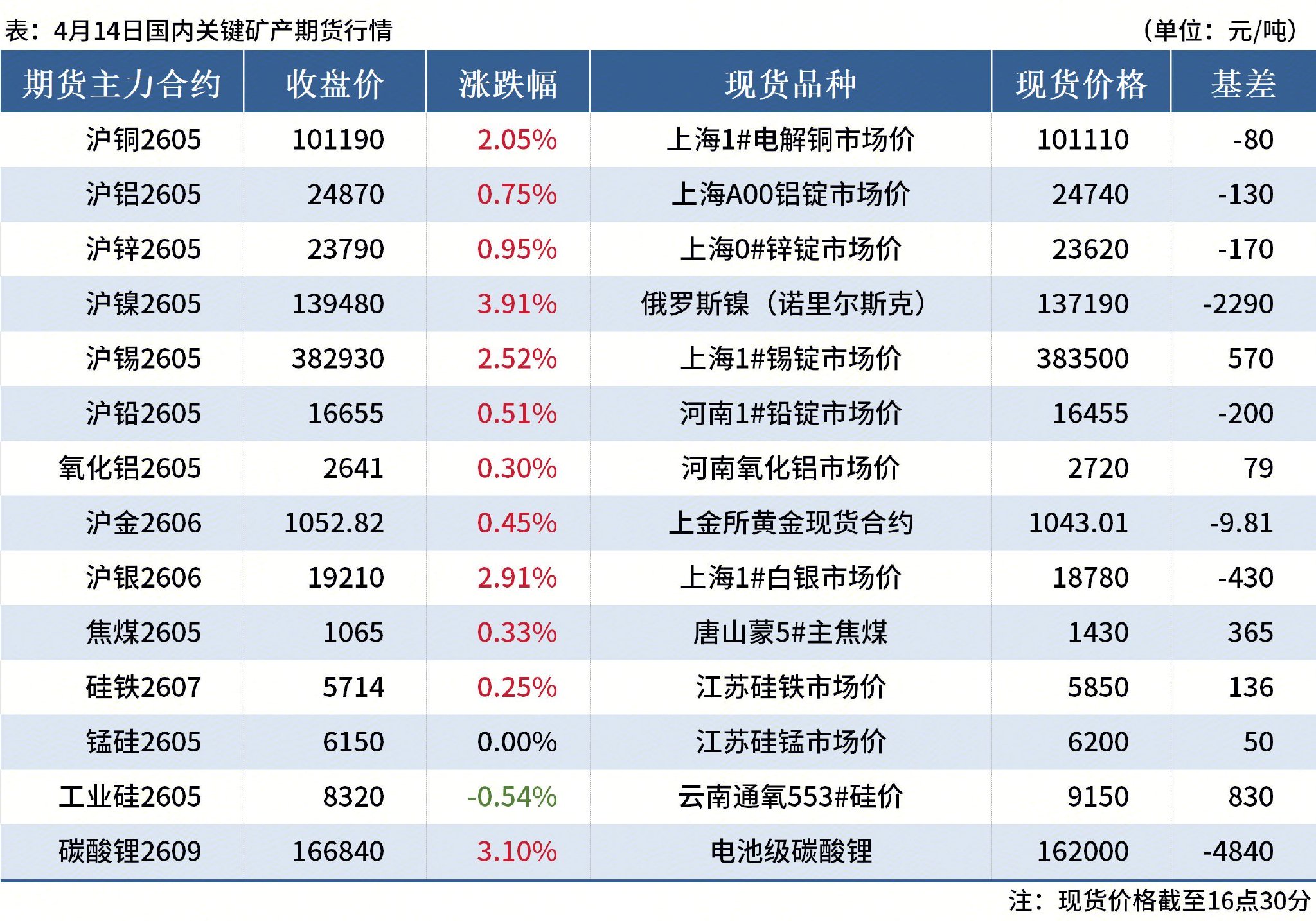 关键矿产日报：印尼镍矿价格新政解读，安哥拉洪灾阻铜精矿出口
