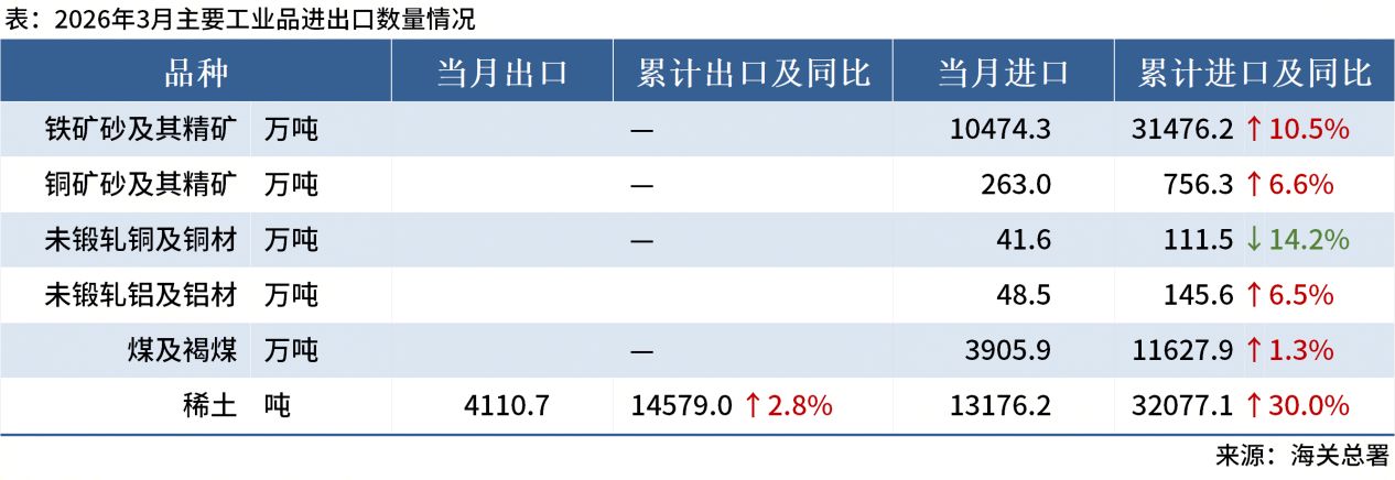 关键矿产日报：印尼镍矿价格新政解读，安哥拉洪灾阻铜精矿出口