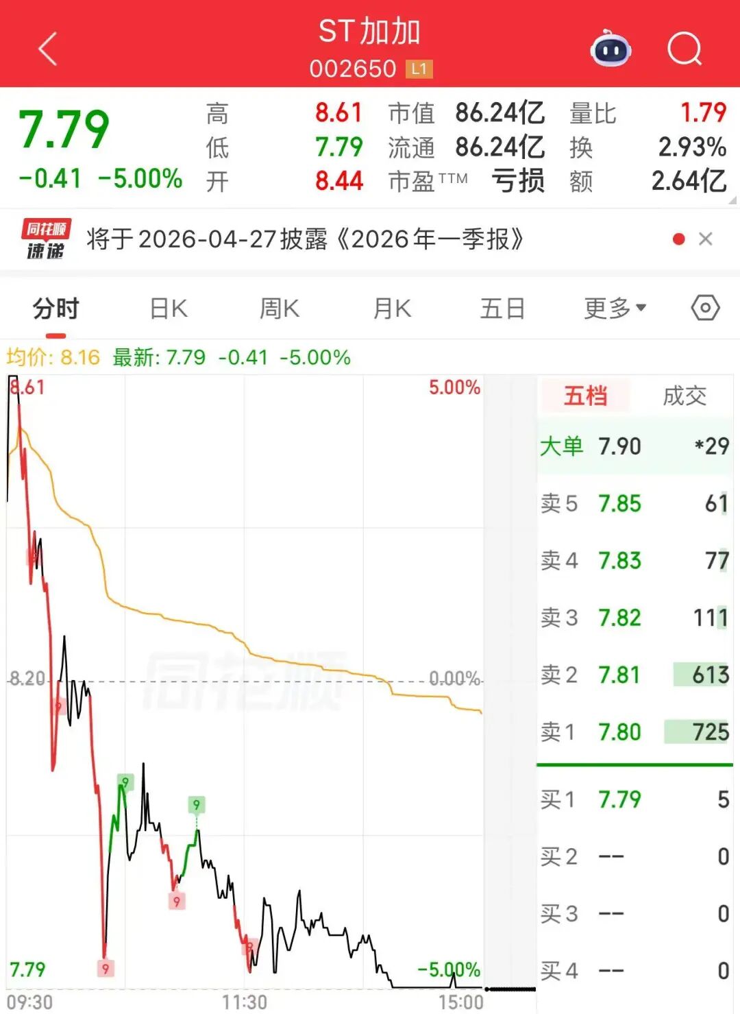 利好来了!午后异动,直线涨停