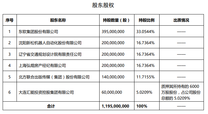 夫妻档“分治”辽宁保险半壁江山：监管者与经营者“一家亲”双重崩塌