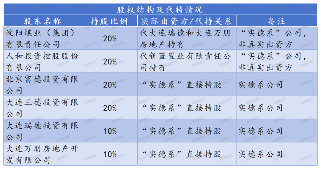 夫妻档“分治”辽宁保险半壁江山：监管者与经营者“一家亲”双重崩塌