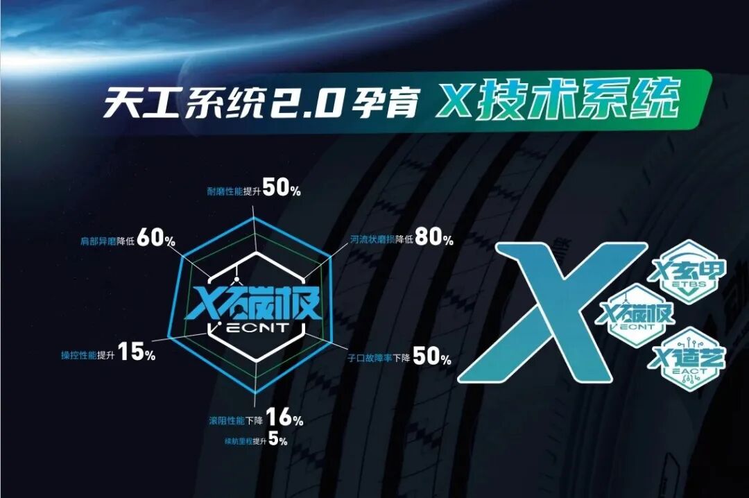 携手中策,新车型市场反响热烈