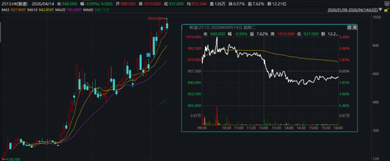 港股千元股再现!高价股有哪些特点?