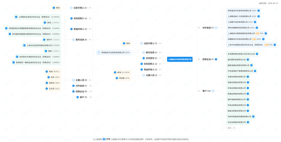 合作多年一朝反目，信达证券被起诉