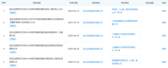 合作多年一朝反目，信达证券被起诉