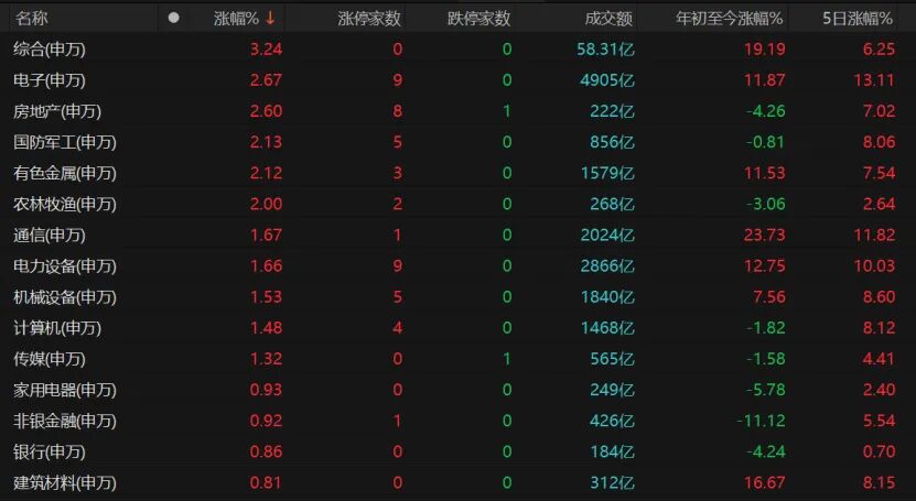 A股重返4000点，还能上攻吗？