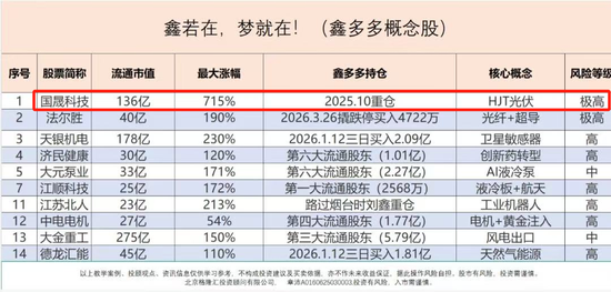 国晟科技,浑身是谜