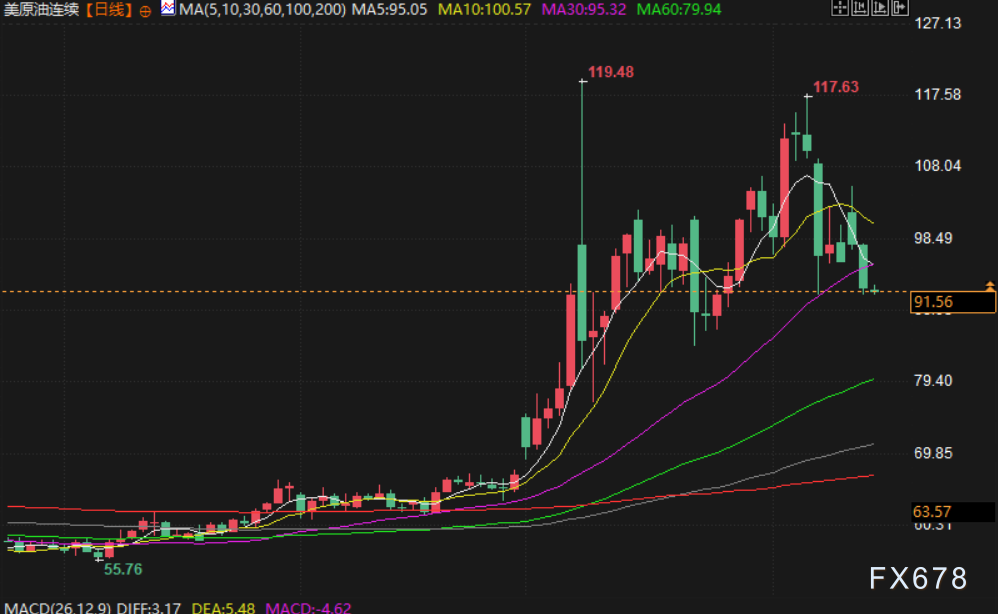 4月15日财经早餐：或延长临时停火至45天！美伊重启谈判希望提振，金价触及4850关口，油价重挫超6%