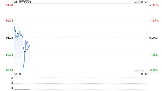 中信建投：中国出口能否顶住高油价压力？