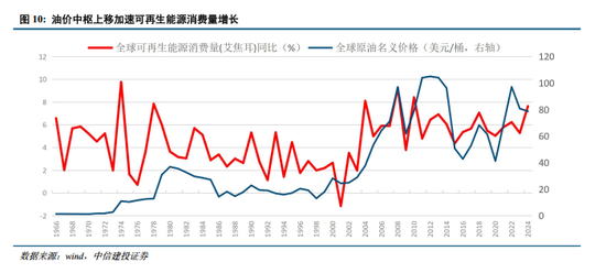 中信建投：中国出口能否顶住高油价压力？