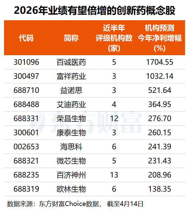 定价权回归市场！创新药迎重大政策利好 最新高增长潜力股名单出炉