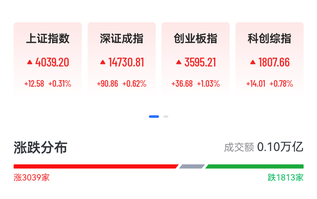 创业板刷新近11年新高，港股科网股集体大涨
