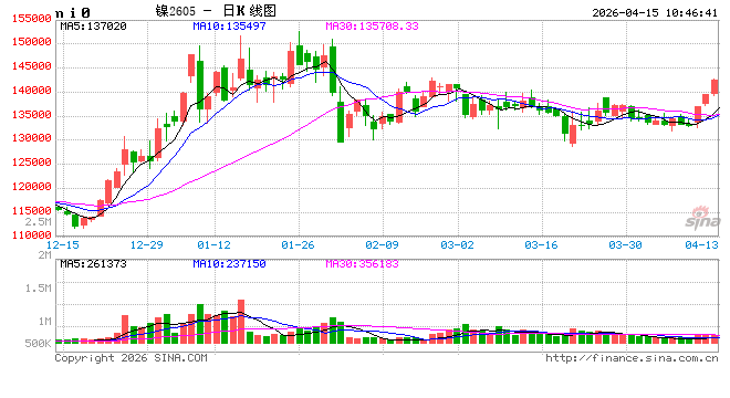 华泰期货：印尼镍矿定价改革落地，全球镍供应或从过剩转向短缺？