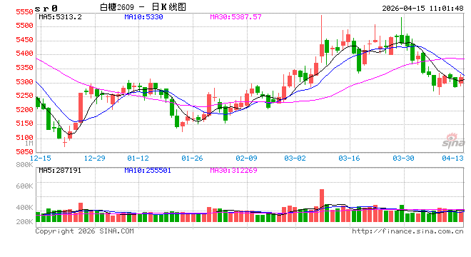 光大期货：4月15日软商品日报