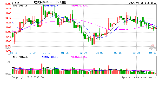 光大期货:4月15日矿钢煤焦日报