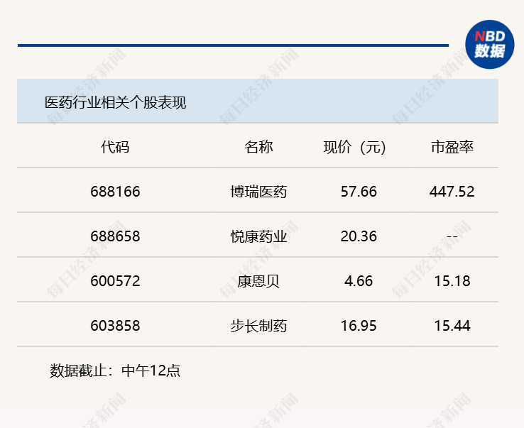 沪指震荡攀升，半日上涨0.37%巩固4000点
