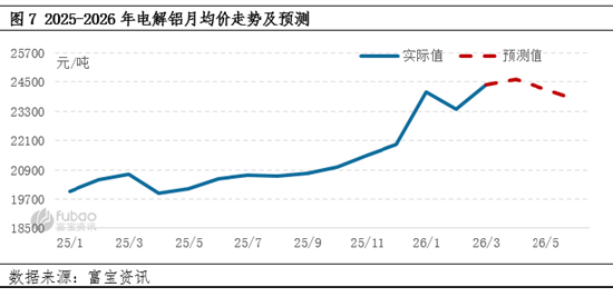 【季度分析】电解铝：一季度价格重心攀升，二季度何去何从？