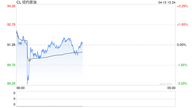 地缘局势缓解供应中断恐慌,油价调整但未现持续看跌迹象