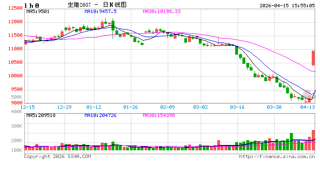 玉米季度分析:一季度饲用需求同环比双增,二季度或季节性减量