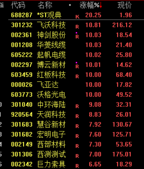 A股，午后突变！