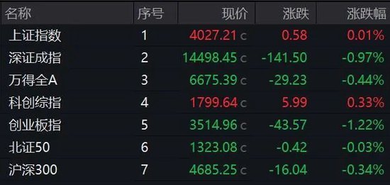 午后异动！600572，垂直涨停！主力资金流入医药板块