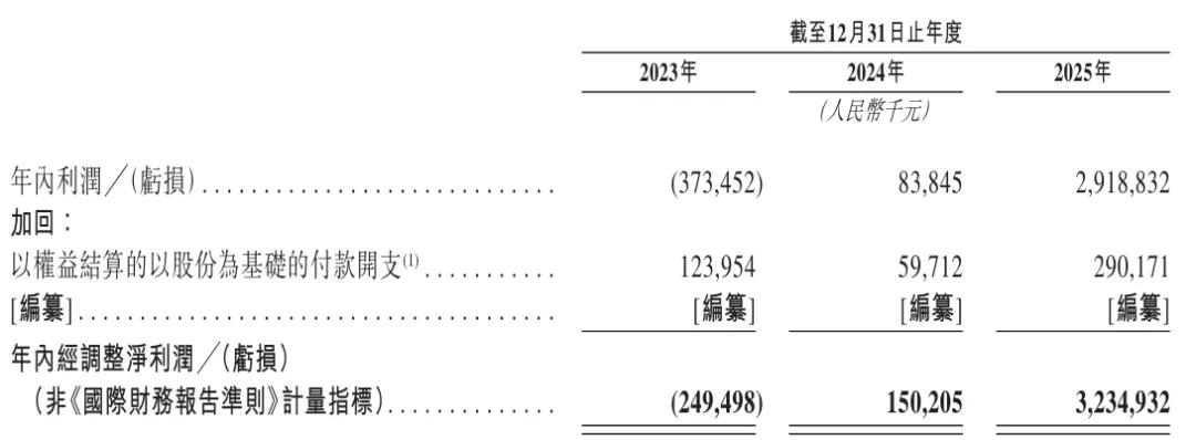思格新能明日上市：暗盘上涨80% 市值超1400亿 华为元老许映童要敲钟