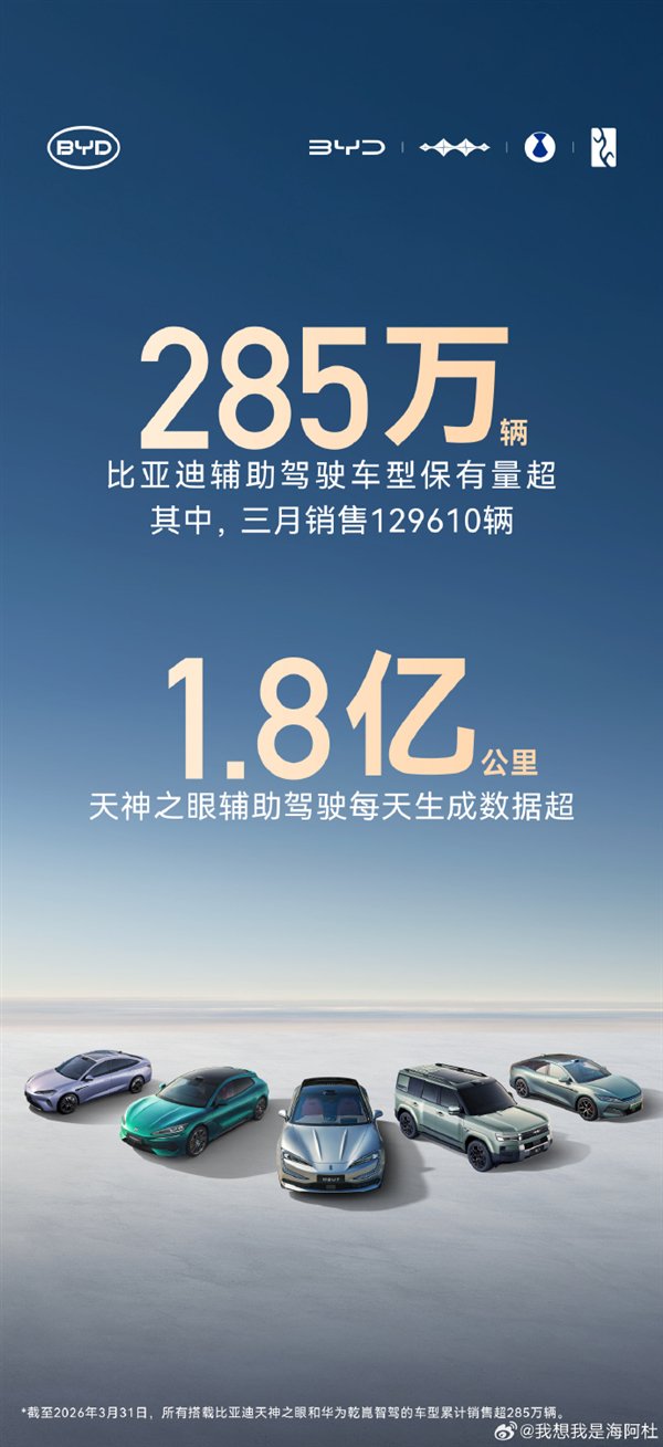 285万辆车同时在跑 比亚迪天神之眼每天跑出地球到太阳的距离