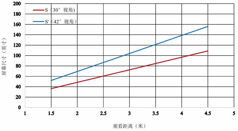 客厅电视买多大合适？TCL、海信、创维、小米、海尔、长虹、华为、康佳、三星等给出推荐规范