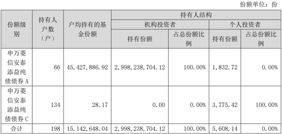 高位追有色，申万菱信高薪挖来的贾成东，让基民亏麻了
