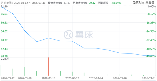 疑似用IPO募资搞利益输送，公司上市8个月“逼”走德勤