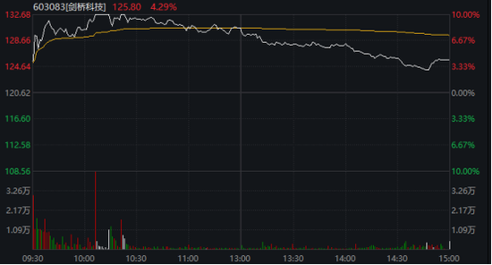 600743,“天地板”!