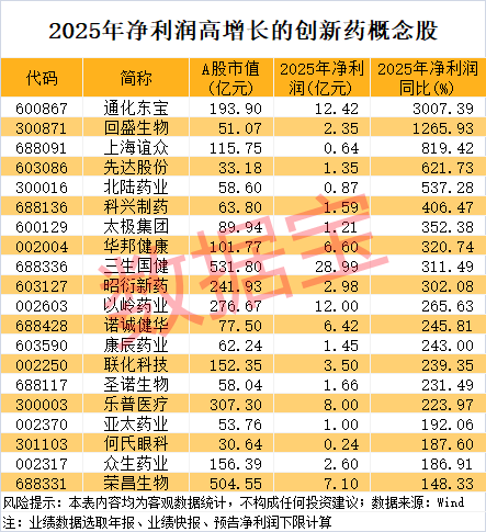 301189，突然大涨，发生了什么？创新药迎来价值回归，业绩高增长股揭秘