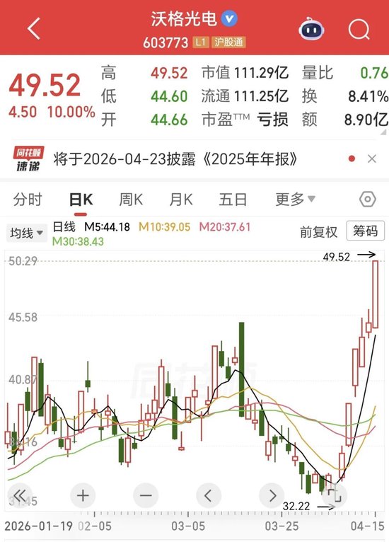 五天三板!玻璃基龙头紧急发声!年亏超1亿,公司多次违规被监管处罚