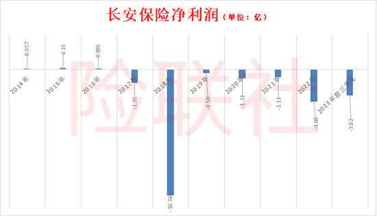 活久见！长安保险竟称没钱理赔 法官现场放话2小时不付款就拘留