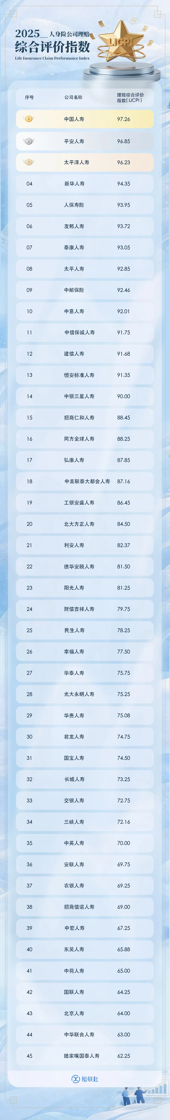 活久见！长安保险竟称没钱理赔 法官现场放话2小时不付款就拘留