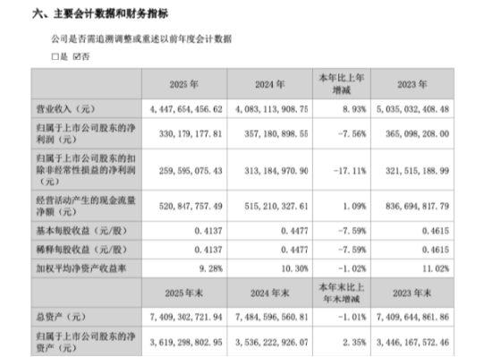 康力电梯抛出18亿理财计划,前期已亏5000多万,这家家族电梯公司到底想赚什么钱? | 长三角资本局